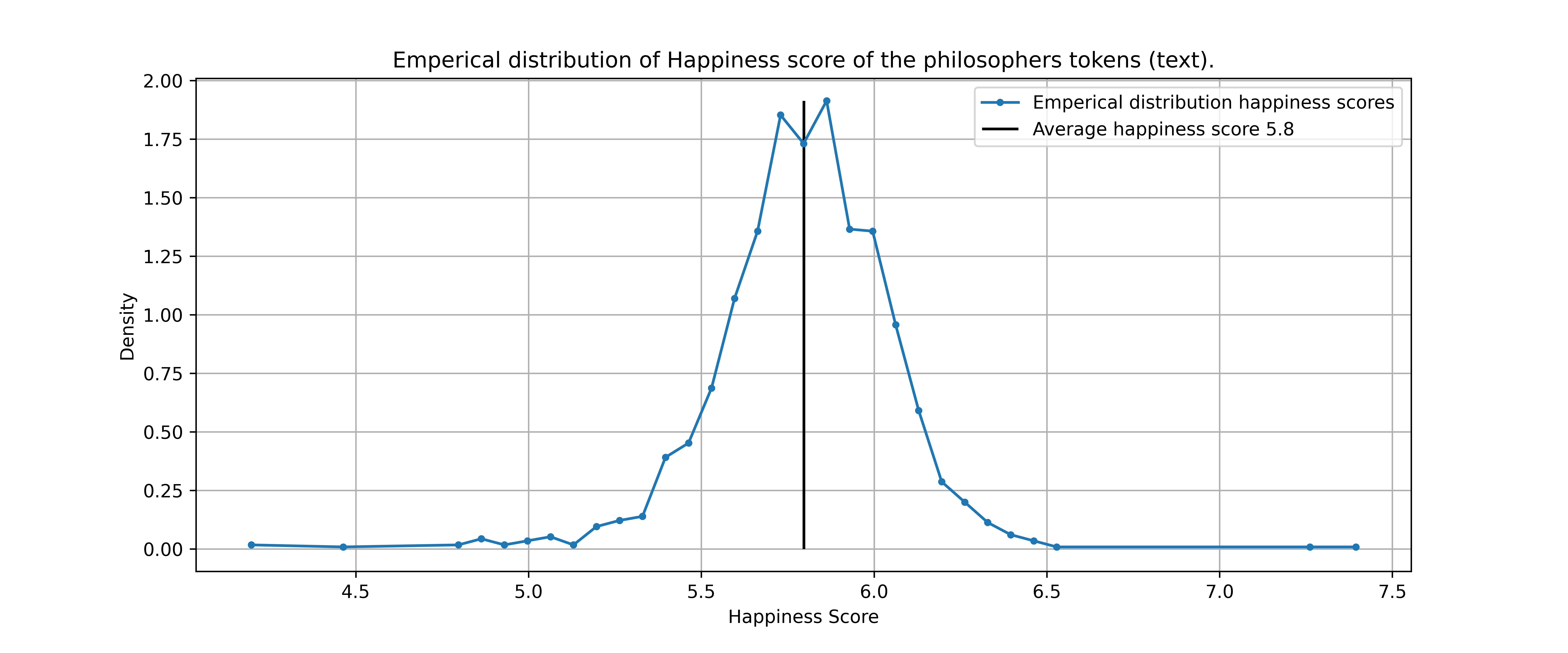 Sentiment analysis